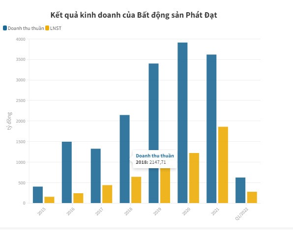 Phát Đạt chuyển nhượng dự án lùm xùm Astral City, dự thu hơn 3.000 tỷ Phát Đạt chuyển nhượng dự án lùm xùm Astral City, dự thu hơn 3.000 tỷ