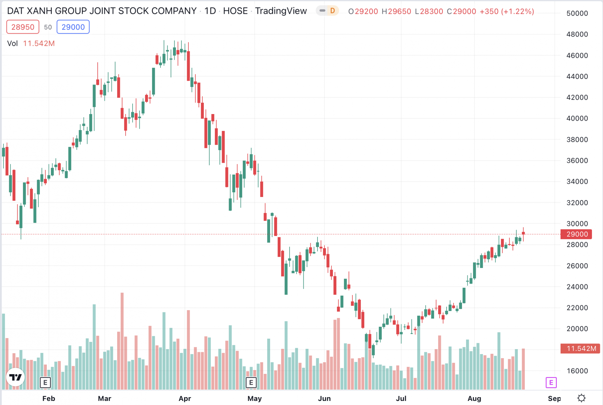 Chủ tịch Đất Xanh Lương Trí Thìn dự chi gần 150 tỷ đồng gom cổ phiếu
