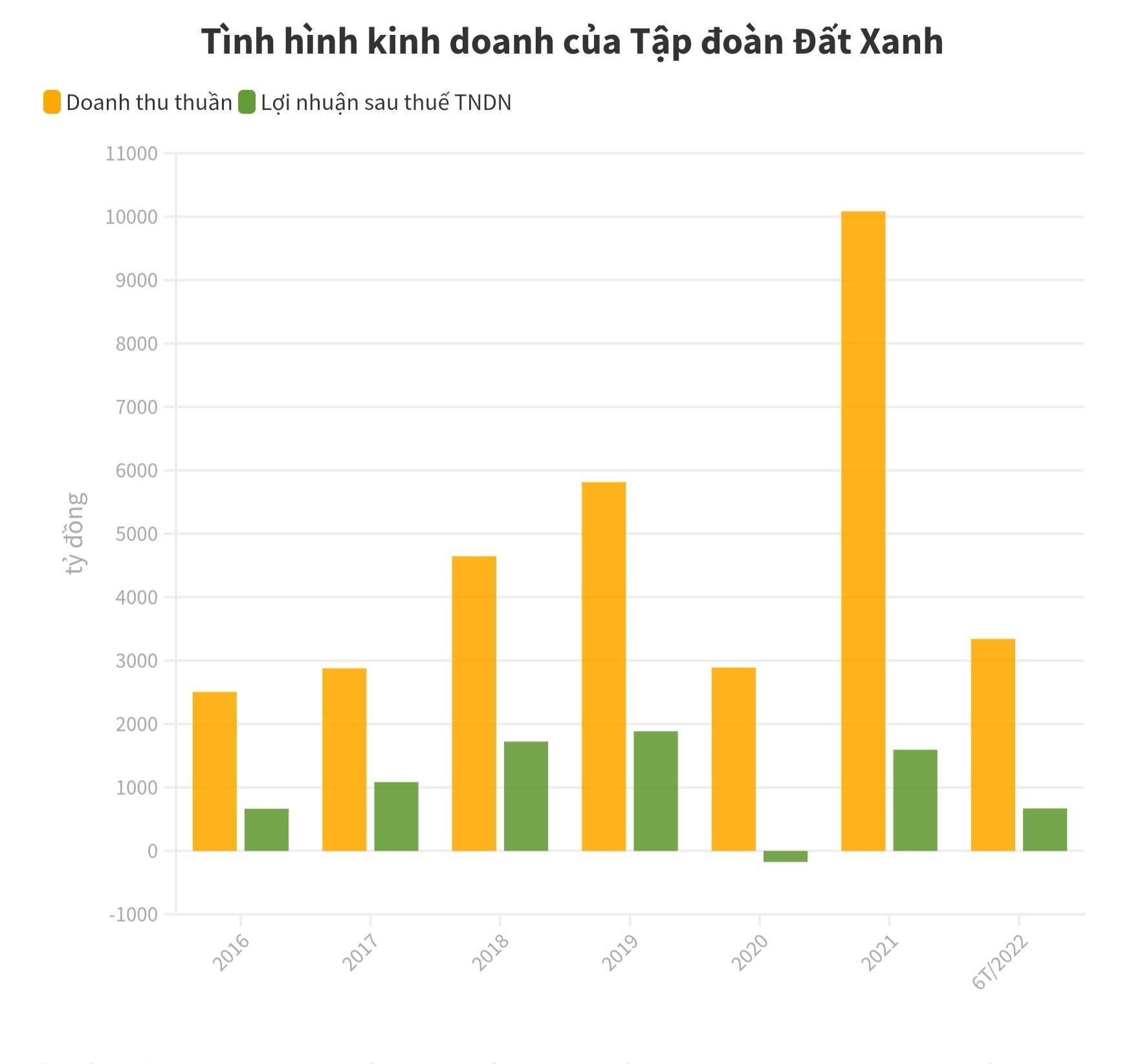 Chủ tịch Đất Xanh Lương Trí Thìn dự chi gần 150 tỷ đồng gom cổ phiếu