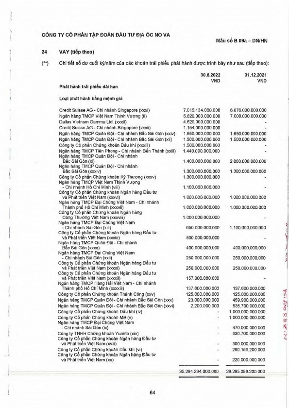 Phó Tổng Giám đốc NovaLand Group Dương Thị Thu Thuỷ đăng ký bán gần hết số cổ phiếu đang nắm giữ Phó Tổng Giám đốc NovaLand Group Dương Thị Thu Thuỷ đăng ký bán gần hết số cổ phiếu đang nắm giữ