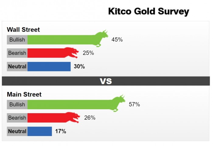 Giá vàng hôm nay 18/12: Giá vàng trong nước giảm mạnh trong tuần
