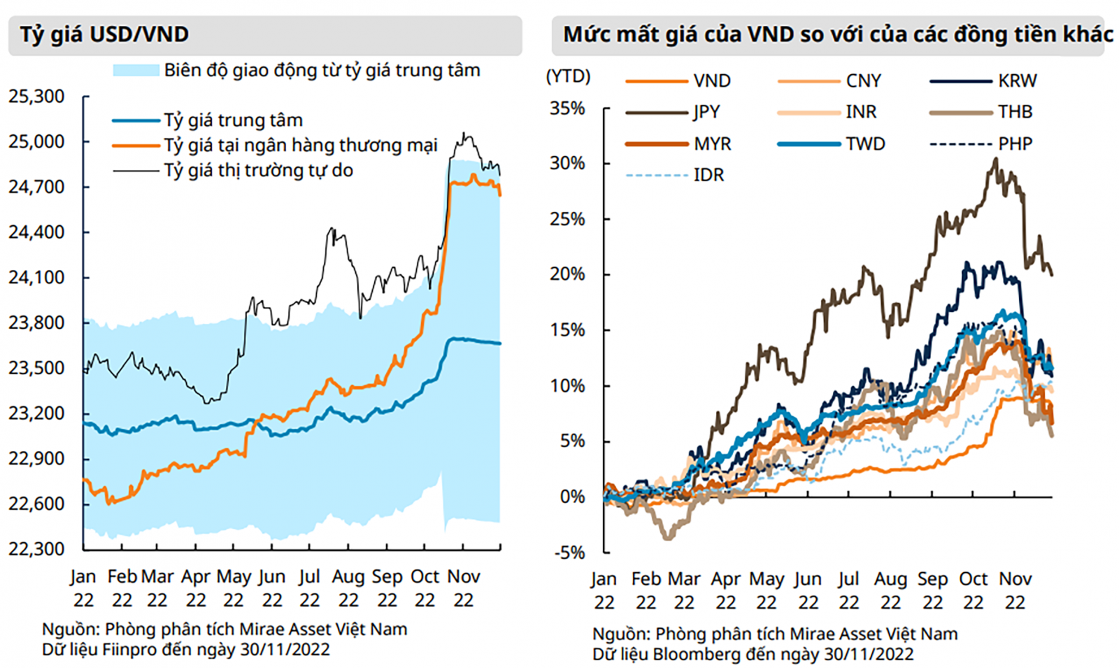 “Giải mã”  biến số lãi suất năm 2023