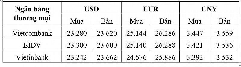 Tỷ giá USD hôm nay 4/2: Đồng đô la tiếp đà tăng Tỷ giá USD hôm nay 4/2: Đồng đô la tiếp đà tăng