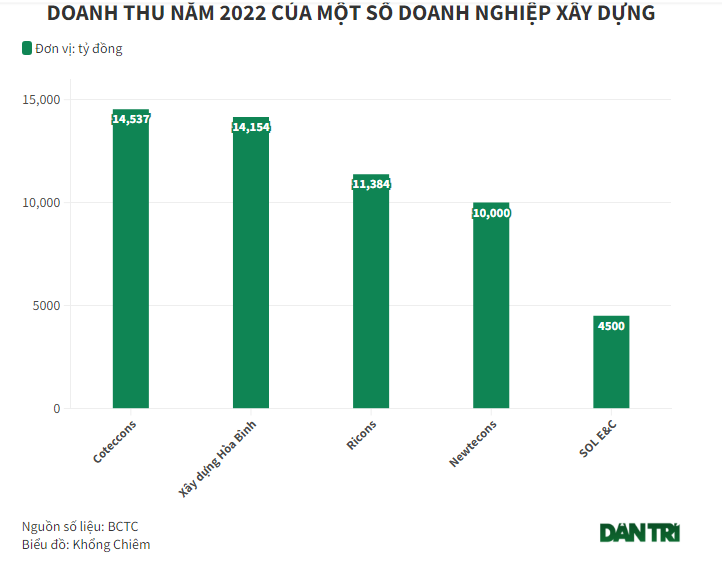 Sự trỗi dậy của "đế chế" Nguyễn Bá Dương - đại gia không nợ ngân hàng Sự trỗi dậy của "đế chế" Nguyễn Bá Dương - đại gia không nợ ngân hàng