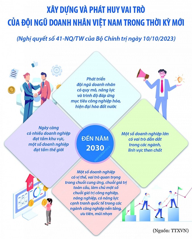 Đạo đức doanh nhân trong thời kì mới Đạo đức doanh nhân trong thời kì mới