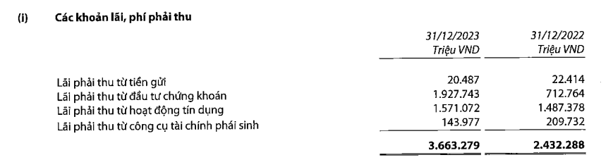 VIB kinh doanh ra sao trong năm 2023? VIB kinh doanh ra sao trong năm 2023?