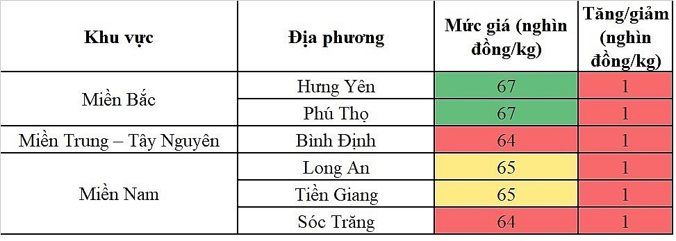 Giá heo hơi hôm nay ngày 16/5/2024: Tăng nhẹ trong phạm vi hẹp | Báo Công Thương