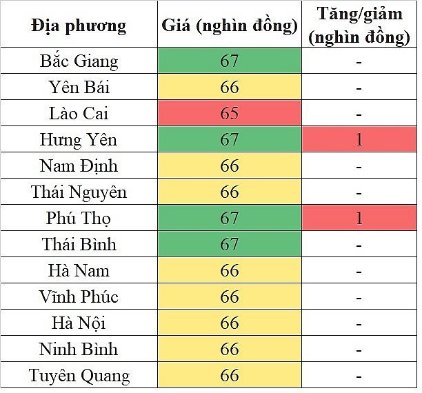 Giá heo hơi hôm nay ngày 16/5/2024: Tăng nhẹ trong phạm vi hẹp | Báo Công Thương