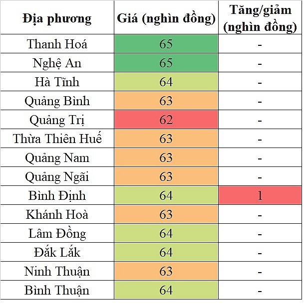 Giá heo hơi hôm nay ngày 16/5/2024: Tăng nhẹ trong phạm vi hẹp | Báo Công Thương