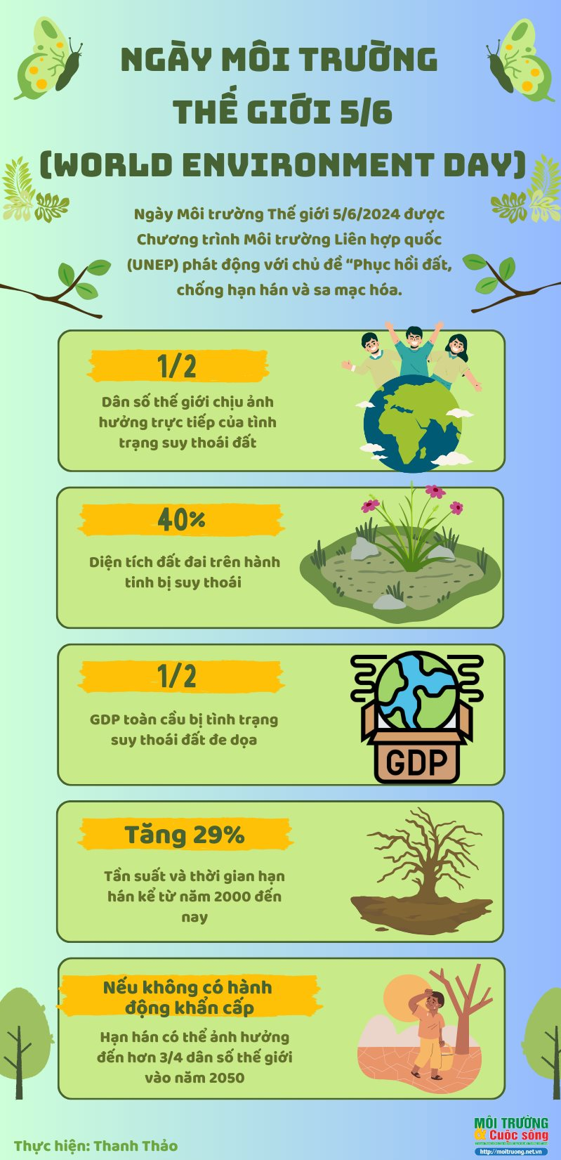 [Infographic] Ngày Môi trường Thế giới 5/6: Phục hồi đất, chống hạn hán và sa mạc hóa