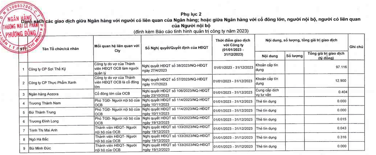 OCB: Chồng là Chủ tịch, vợ cũng rất nổi tiếng trên thương trường OCB: Chồng là Chủ tịch, vợ cũng rất nổi tiếng trên thương trường