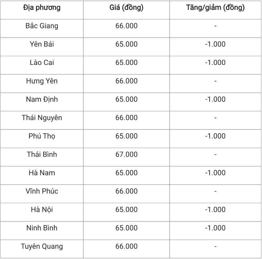 Giá heo hơi hôm nay 18/7: Tiếp đà giảm 1.000 đồng/kg trên cả nước