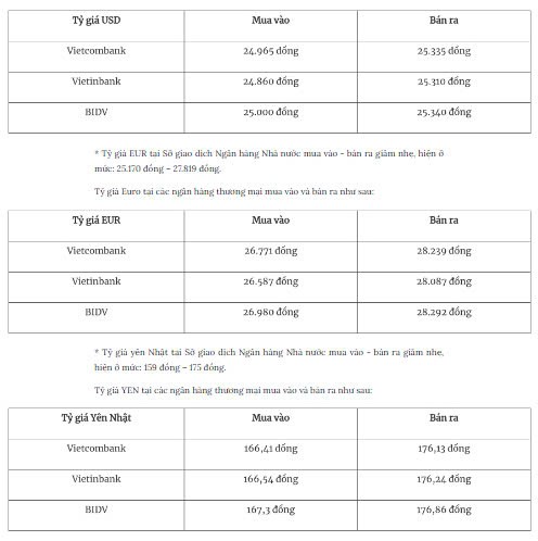 Tỷ giá ngoại tệ hôm nay 8/8: Đồng USD tăng nhẹ, đồng Yen quay đầu giảm Tỷ giá ngoại tệ hôm nay 8/8: Đồng USD tăng nhẹ, đồng Yen quay đầu giảm