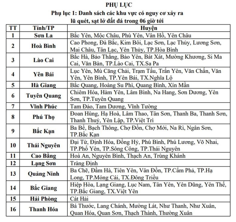 Khẩn: 16 địa phương có nguy cơ xảy ra sạt lở đất đá trong 6 giờ tới