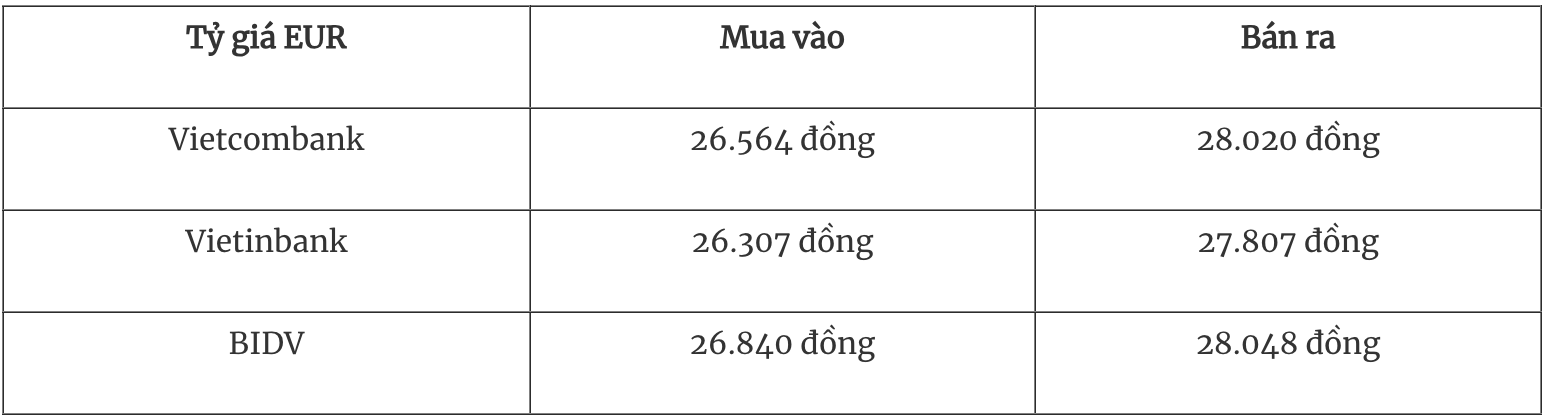 Tỷ giá ngoại tệ hôm nay 10/11: Đồng USD trải một tuần rực rỡ