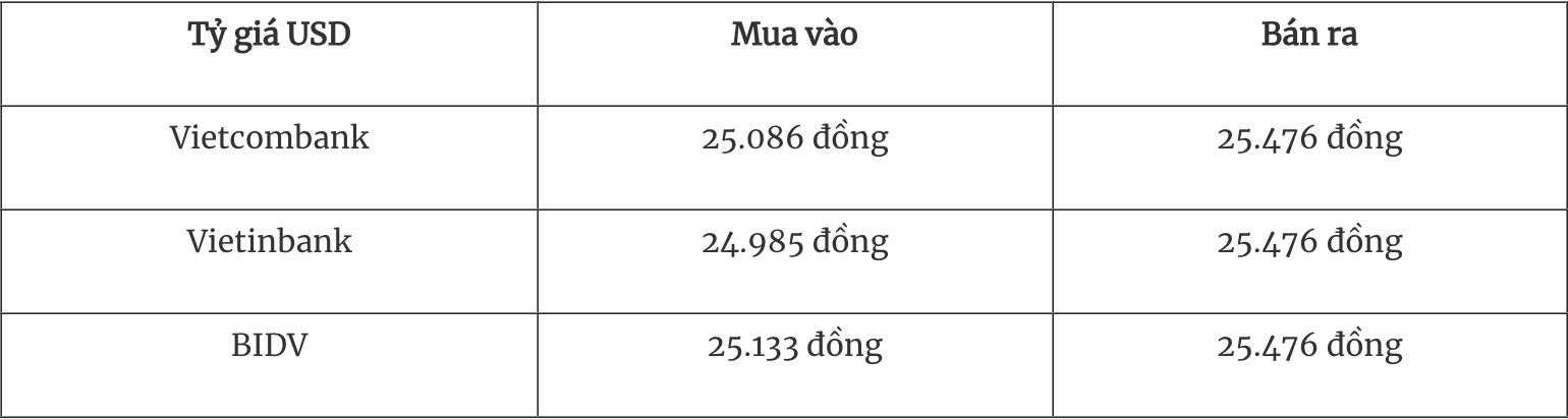 Tỷ giá ngoại tệ hôm nay 12/11: Đồng USD tăng chạm mốc 105,5