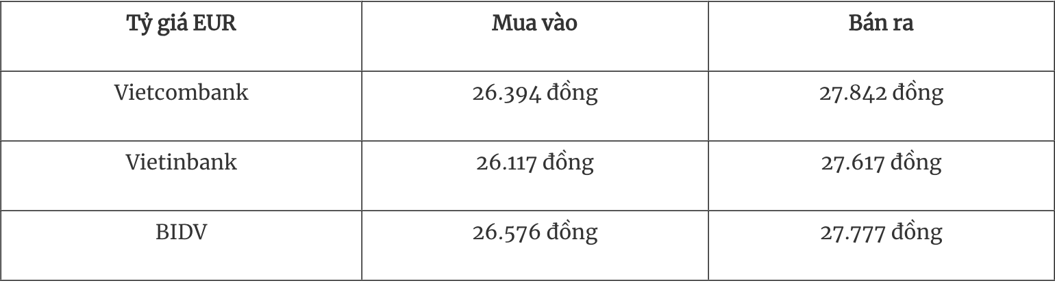 Tỷ giá ngoại tệ hôm nay 12/11: Đồng USD tăng chạm mốc 105,5