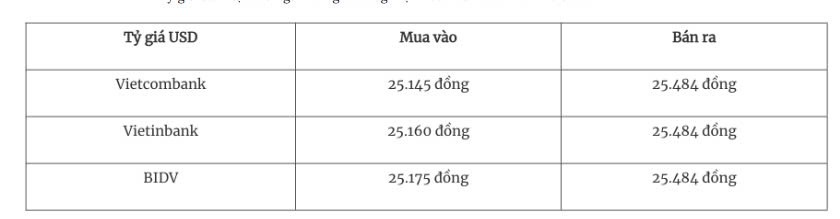 Tỷ giá ngoại tệ hôm nay 29/11: Đồng USD ít biến động