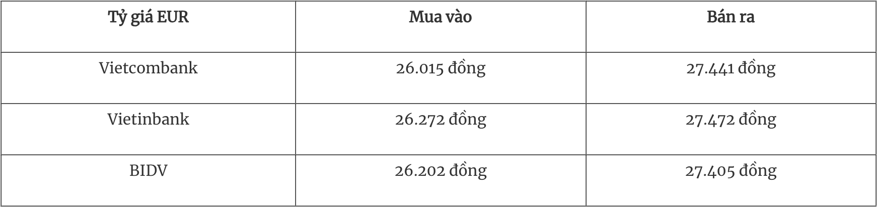 Tỷ giá ngoại tệ hôm nay 19/12: Đồng USD đạt đỉnh 2 năm Tỷ giá ngoại tệ hôm nay 19/12: Đồng USD đạt đỉnh 2 năm