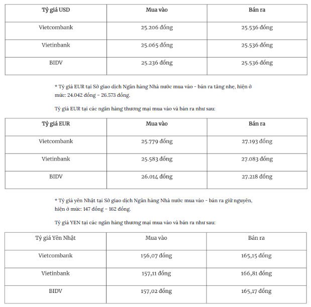 Tỷ giá ngoại tệ hôm nay 26/12: Đồng USD tiếp tục tăng