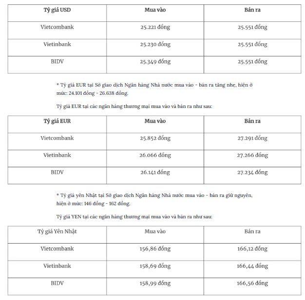 Tỷ giá ngoại tệ hôm nay 1/1/2025: Rực rỡ phiên giao dịch đầu năm