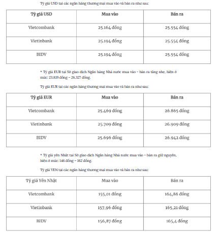 Tỷ giá ngoại tệ hôm nay 16/1: Đồng USD suy yếu sau dữ liệu lạm phát
