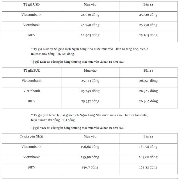 Tỷ giá ngoại tệ hôm nay 23/1: Đồng USD tăng trở lại mốc 108