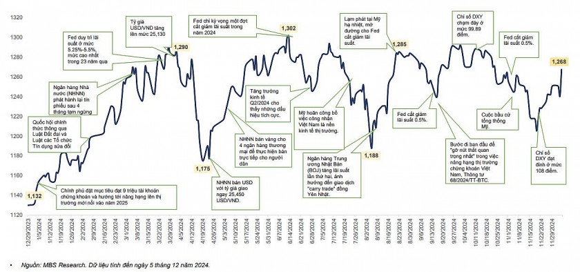 Thị trường chứng khoán: Khi nào mới khởi sắc? Thị trường chứng khoán: Khi nào mới khởi sắc?