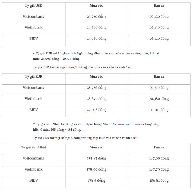 Tỷ giá ngoại tệ hôm nay 19/4: Đồng USD tiếp tục giảm Tỷ giá ngoại tệ hôm nay 19/4: Đồng USD tiếp tục giảm