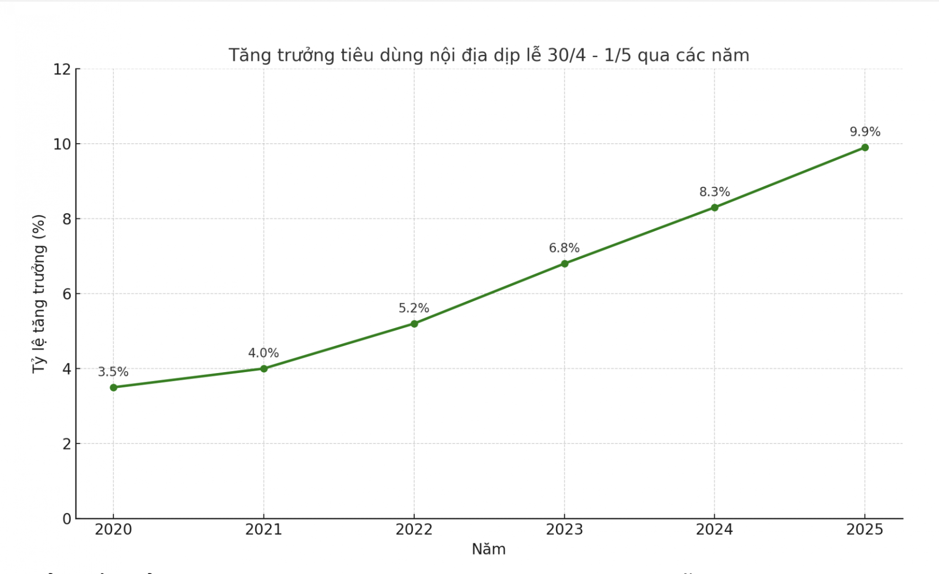 Bùng nổ khuyến mại dịp lễ 30/4 - 1/5: Doanh nghiệp bán lẻ tăng tốc kích cầu nội địa Bùng nổ khuyến mại dịp lễ 30/4 - 1/5: Doanh nghiệp bán lẻ tăng tốc kích cầu nội địa