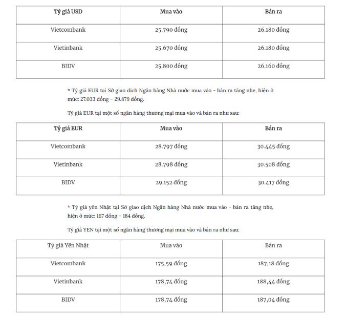 Tỷ giá ngoại tệ hôm nay 30/4: Đồng USD bật tăng Tỷ giá ngoại tệ hôm nay 30/4: Đồng USD bật tăng