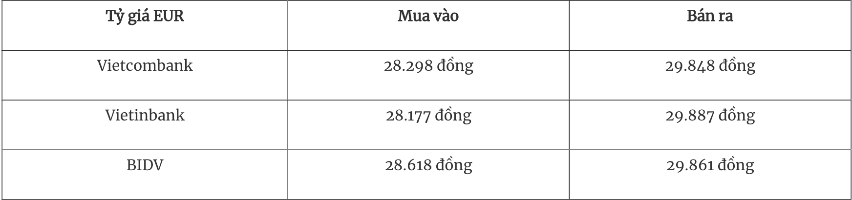 Tỷ giá ngoại tệ hôm nay 17/5: Đồng USD vào đà tăng tuần thứ tư liên tiếp