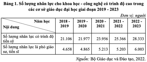 Chính sách thu hút và sử dụng nguồn nhân lực chất lượng cao đáp ứng yêu cầu phát triển kinh tế – xã hội Chính sách thu hút và sử dụng nguồn nhân lực chất lượng cao đáp ứng yêu cầu phát triển kinh tế – xã hội