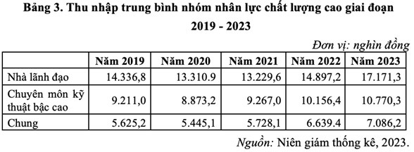 Chính sách thu hút và sử dụng nguồn nhân lực chất lượng cao đáp ứng yêu cầu phát triển kinh tế – xã hội Chính sách thu hút và sử dụng nguồn nhân lực chất lượng cao đáp ứng yêu cầu phát triển kinh tế – xã hội