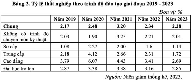 Chính sách thu hút và sử dụng nguồn nhân lực chất lượng cao đáp ứng yêu cầu phát triển kinh tế – xã hội Chính sách thu hút và sử dụng nguồn nhân lực chất lượng cao đáp ứng yêu cầu phát triển kinh tế – xã hội