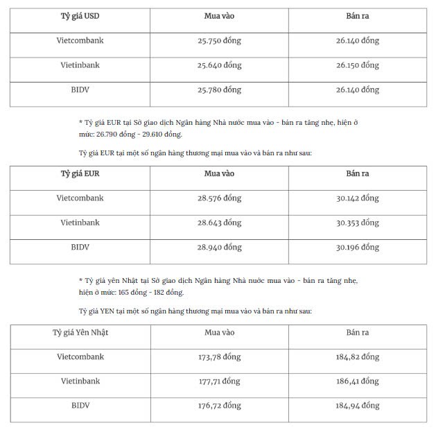 Tỷ giá ngoại tệ hôm nay 22/5: Đồng USD trượt khỏi mốc 100 Tỷ giá ngoại tệ hôm nay 22/5: Đồng USD trượt khỏi mốc 100