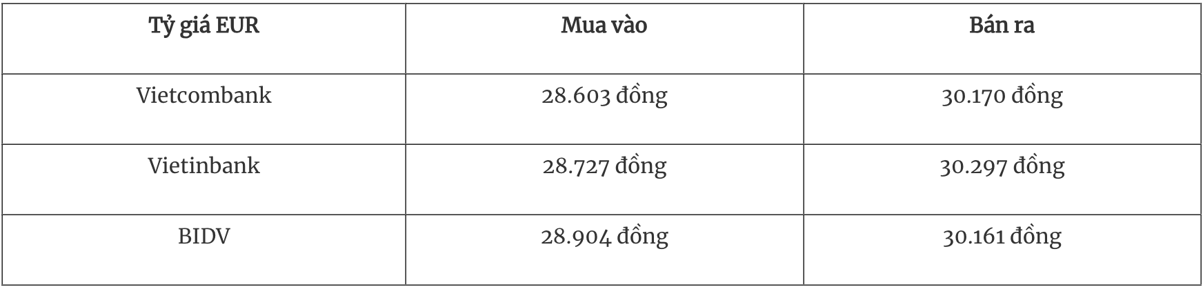 Tỷ giá ngoại tệ hôm nay 24/5: Đồng USD giảm mạnh sau động thái thuế quan