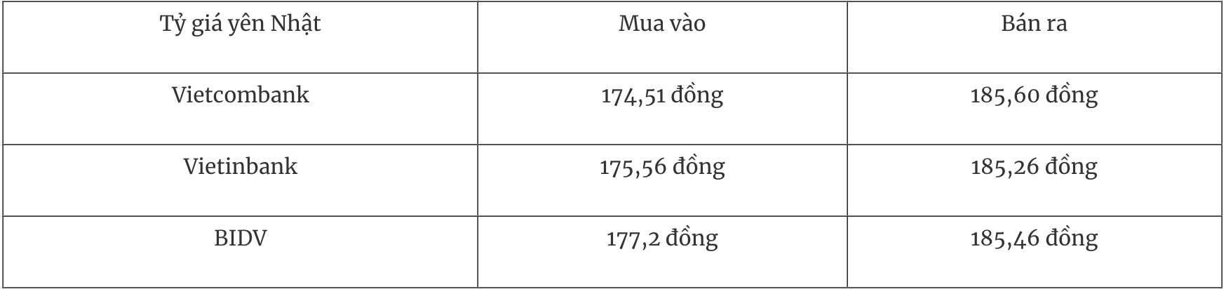 Tỷ giá ngoại tệ hôm nay 7/6: Đồng USD tiếp tục suy yếu Tỷ giá ngoại tệ hôm nay 7/6: Đồng USD tiếp tục suy yếu