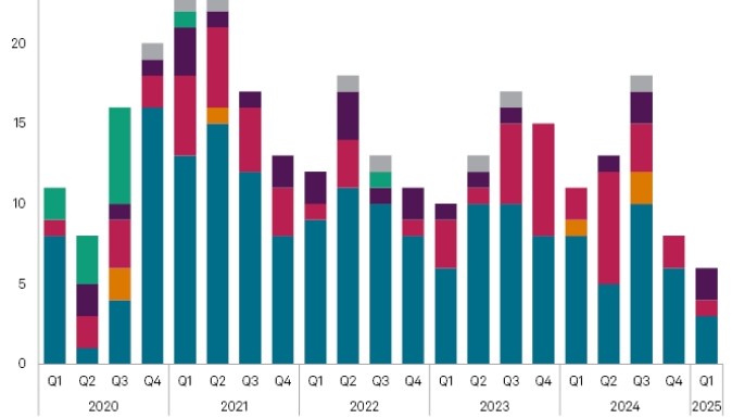 Làn sóng thoái vốn khỏi nhiên liệu hóa thạch