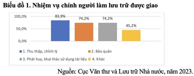 Giáo dục lý tưởng cách mạng cho thế hệ trẻ qua tài liệu lưu trữ Giáo dục lý tưởng cách mạng cho thế hệ trẻ qua tài liệu lưu trữ