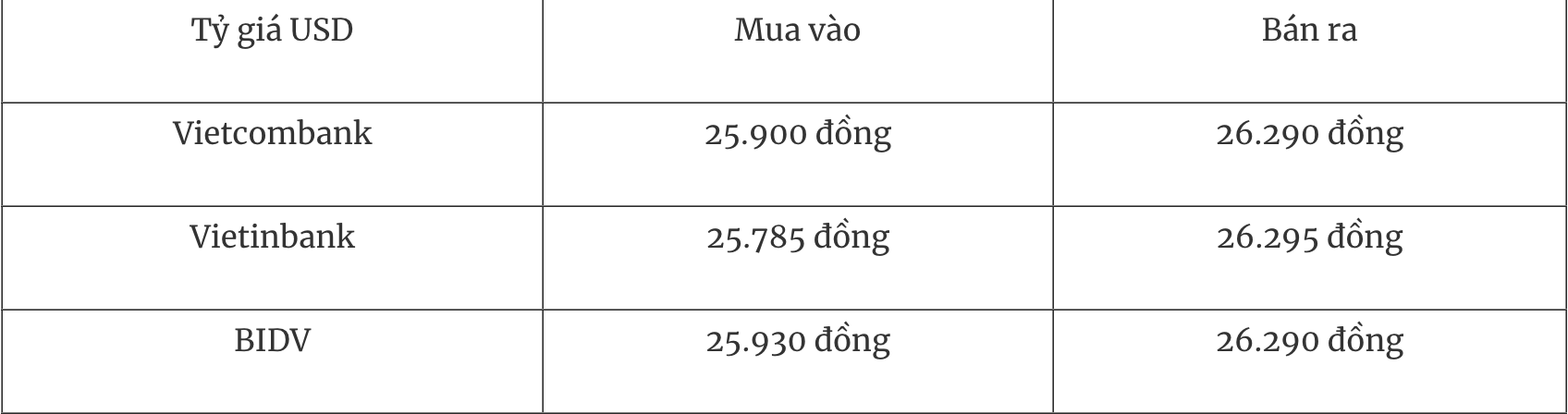 Tỷ giá ngoại tệ hôm nay 12/7: Đồng USD tiếp tục tăng giá Tỷ giá ngoại tệ hôm nay 12/7: Đồng USD tiếp tục tăng giá