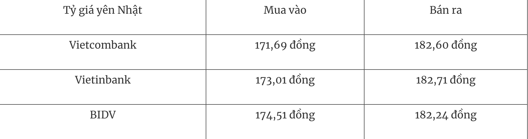 Tỷ giá ngoại tệ hôm nay 12/7: Đồng USD tiếp tục tăng giá Tỷ giá ngoại tệ hôm nay 12/7: Đồng USD tiếp tục tăng giá