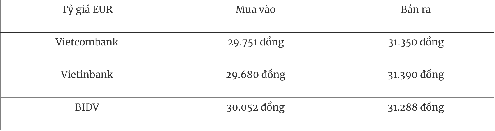 Tỷ giá ngoại tệ hôm nay 12/7: Đồng USD tiếp tục tăng giá Tỷ giá ngoại tệ hôm nay 12/7: Đồng USD tiếp tục tăng giá