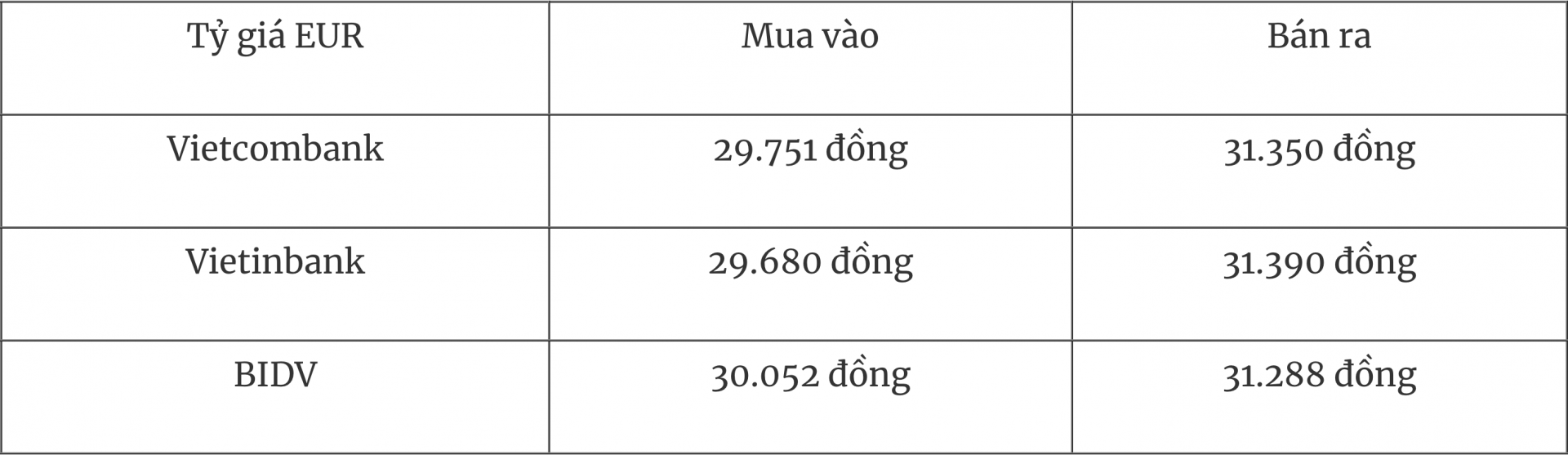 Tỷ giá ngoại tệ hôm nay 13/7: Đồng USD duy trì đà tăng