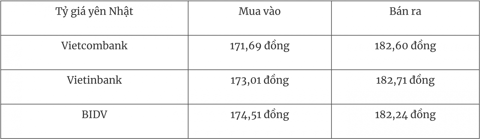 Tỷ giá ngoại tệ hôm nay 13/7: Đồng USD duy trì đà tăng