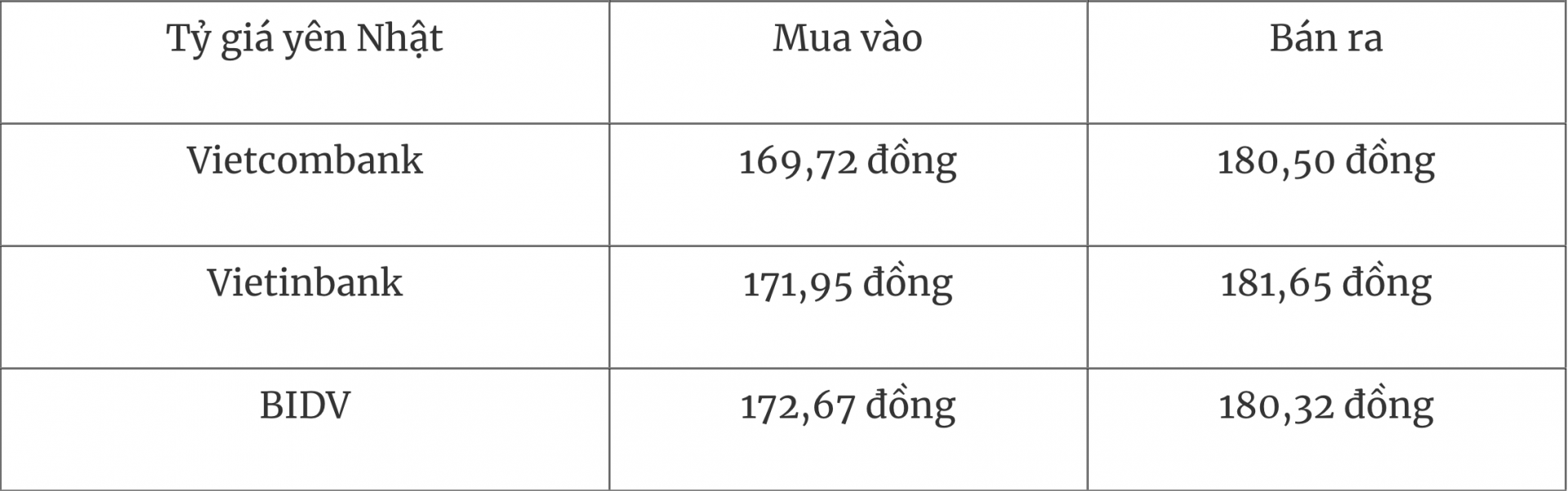 Tỷ giá ngoại tệ hôm nay 19/7: Đồng USD giảm nhẹ so với đồng euro