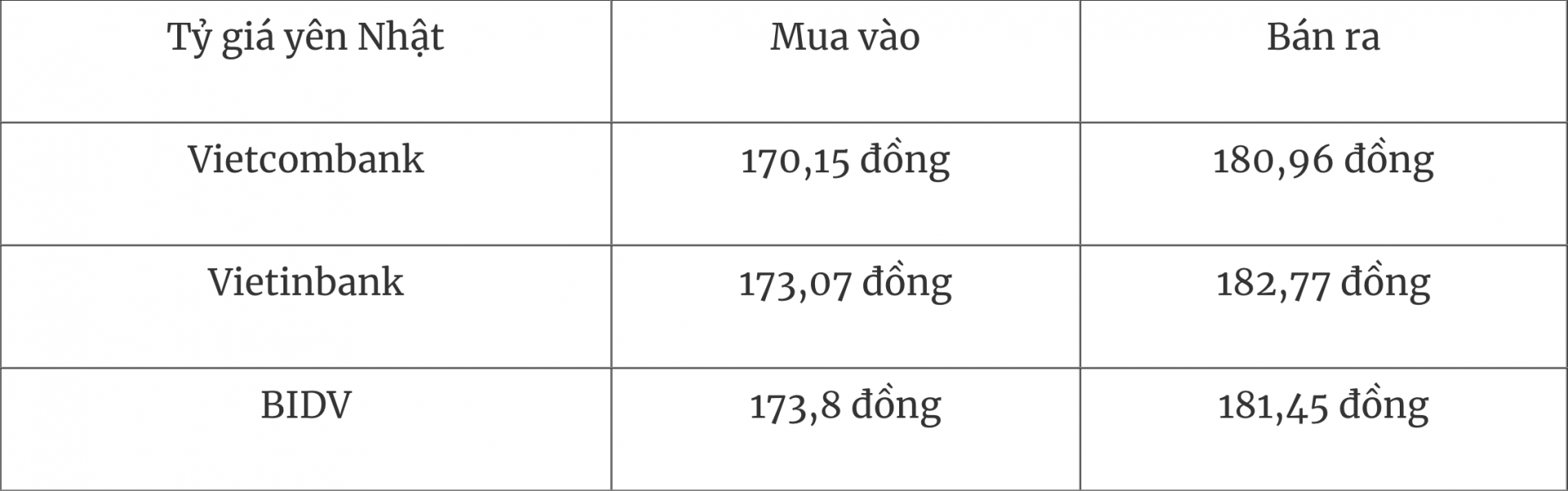 Tỷ giá ngoại tệ hôm nay 22/7: Đồng USD giảm giá so với các đồng tiền khá Tỷ giá ngoại tệ hôm nay 22/7: Đồng USD giảm giá so với các đồng tiền khá