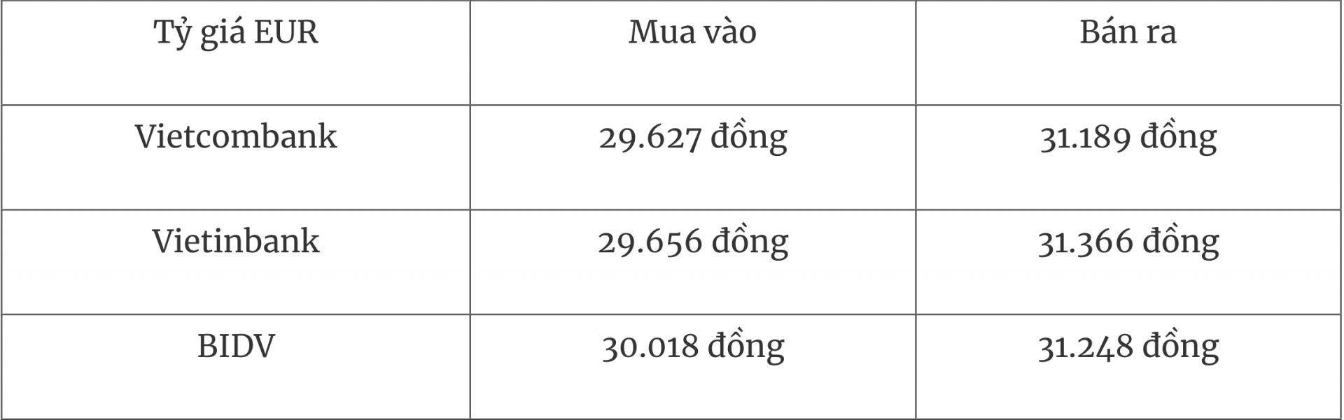 Tỷ giá ngoại tệ hôm nay 22/7: Đồng USD giảm giá so với các đồng tiền khá Tỷ giá ngoại tệ hôm nay 22/7: Đồng USD giảm giá so với các đồng tiền khá