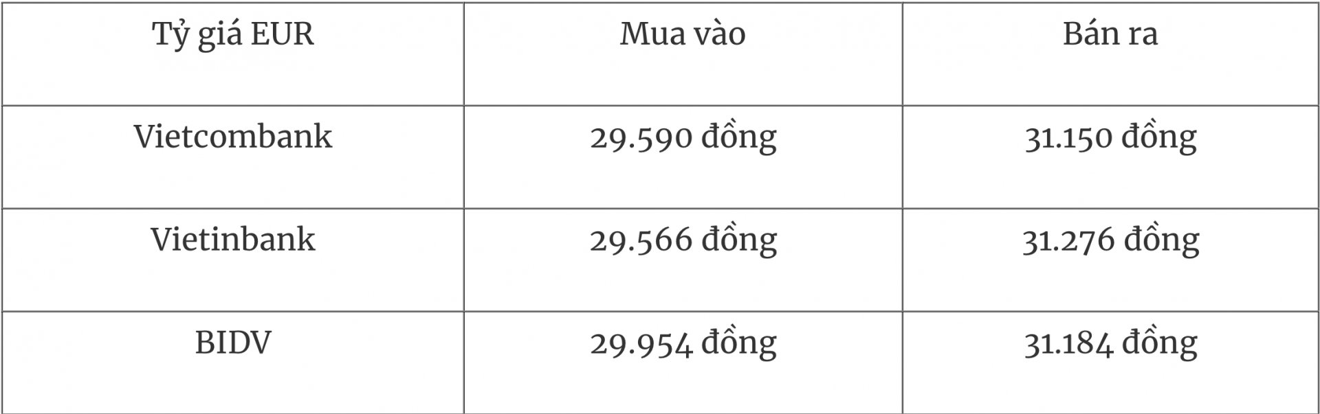 Tỷ giá ngoại tệ hôm nay 7/8: Đồng USD suy yếu Tỷ giá ngoại tệ hôm nay 7/8: Đồng USD suy yếu
