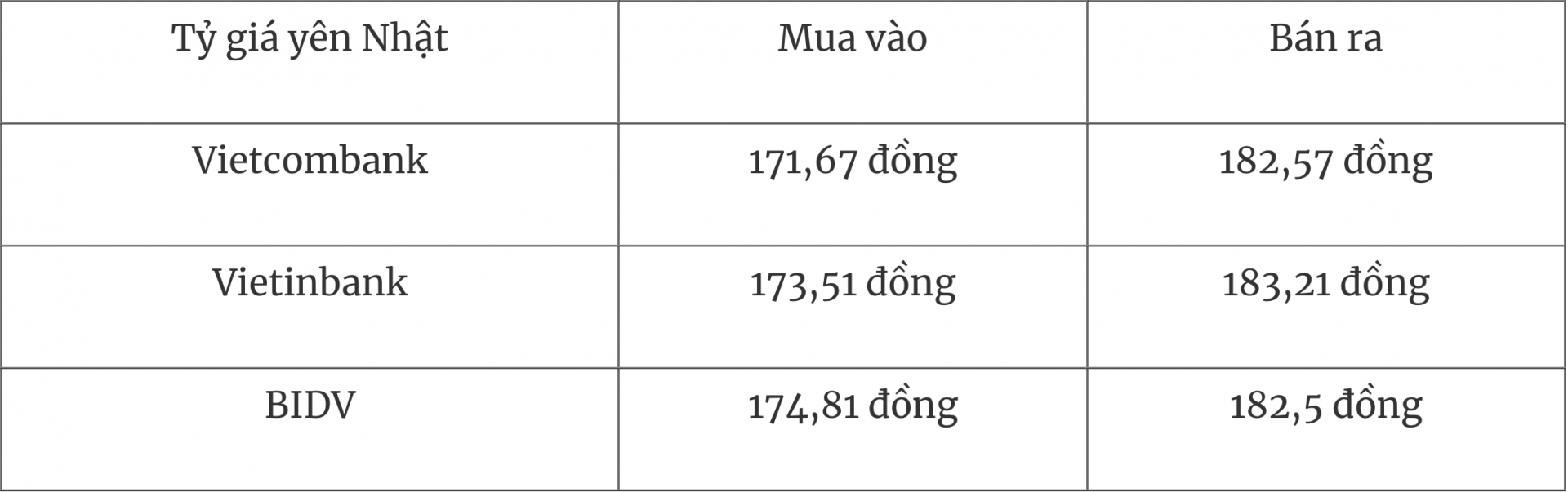 Tỷ giá ngoại tệ hôm nay 7/8: Đồng USD suy yếu Tỷ giá ngoại tệ hôm nay 7/8: Đồng USD suy yếu